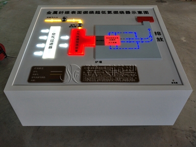 燃烧器示意沙盘